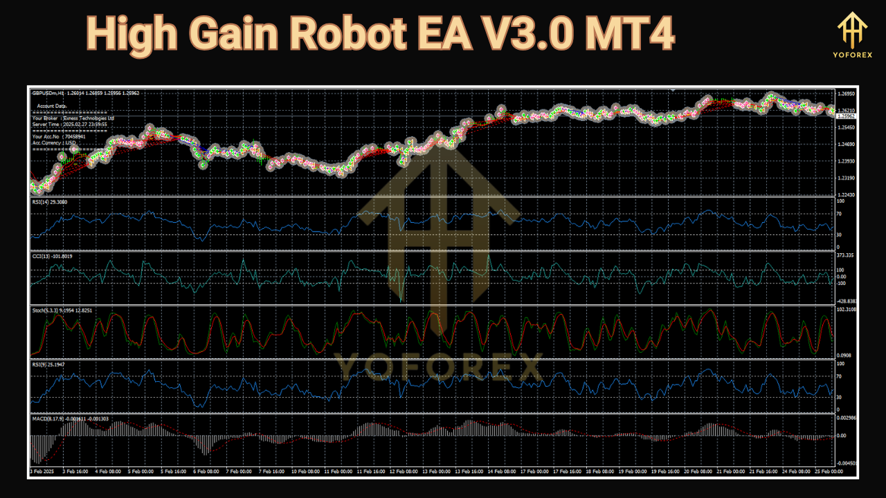High Gain Robot EA V3.0