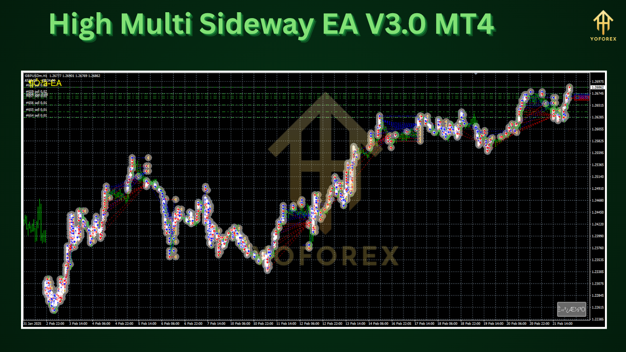 High Multi Sideway EA V3.0 MT4