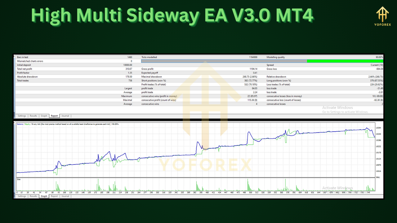 High Multi Sideway EA V3.0 MT4